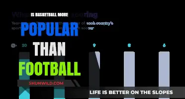 The Global Appeal: Basketball vs. Football