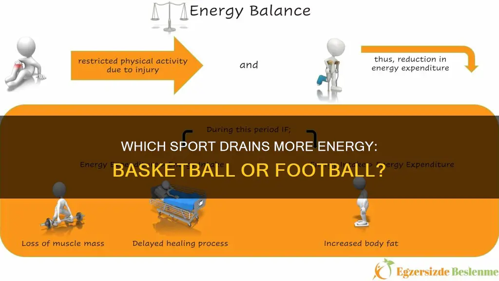 is basketball more tiring than football