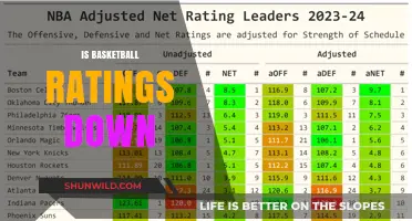 The NBA's Ratings Crisis: What's Going On?