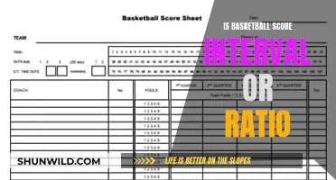 Understanding the Nature of Basketball Scores: Interval or Ratio?