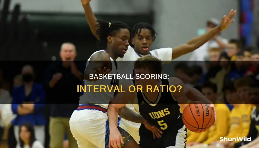 is basketball score interval or ratio