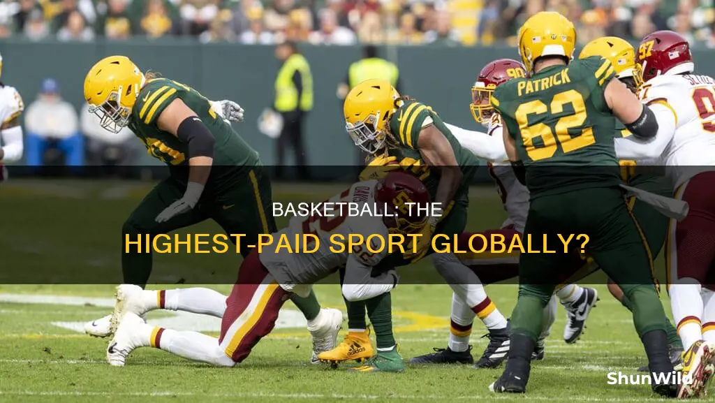 is basketball the highest paid sport