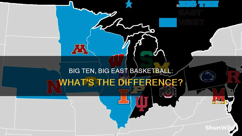 is big ten the same as big east basketball