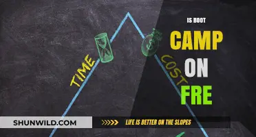 Is Boot Camp Free? Uncovering the Costs and Benefits of Fitness Programs