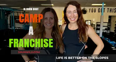 Is Burn Boot Camp a Franchise? Exploring the Business Model