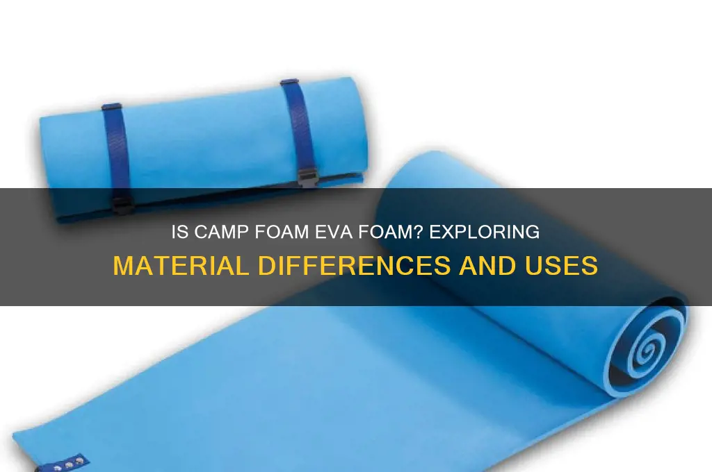 is camp foam eva foam