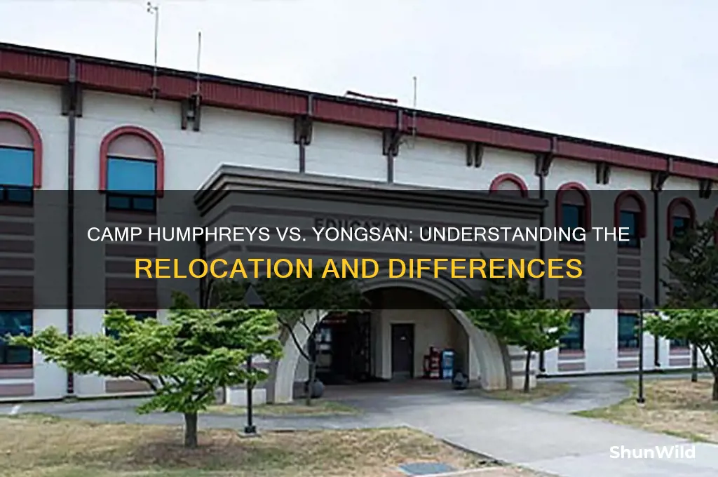 is camp humphreys in yongsan