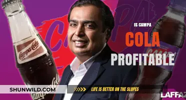 Is Campa Cola Profitable? Analyzing Its Financial Viability and Market Performance