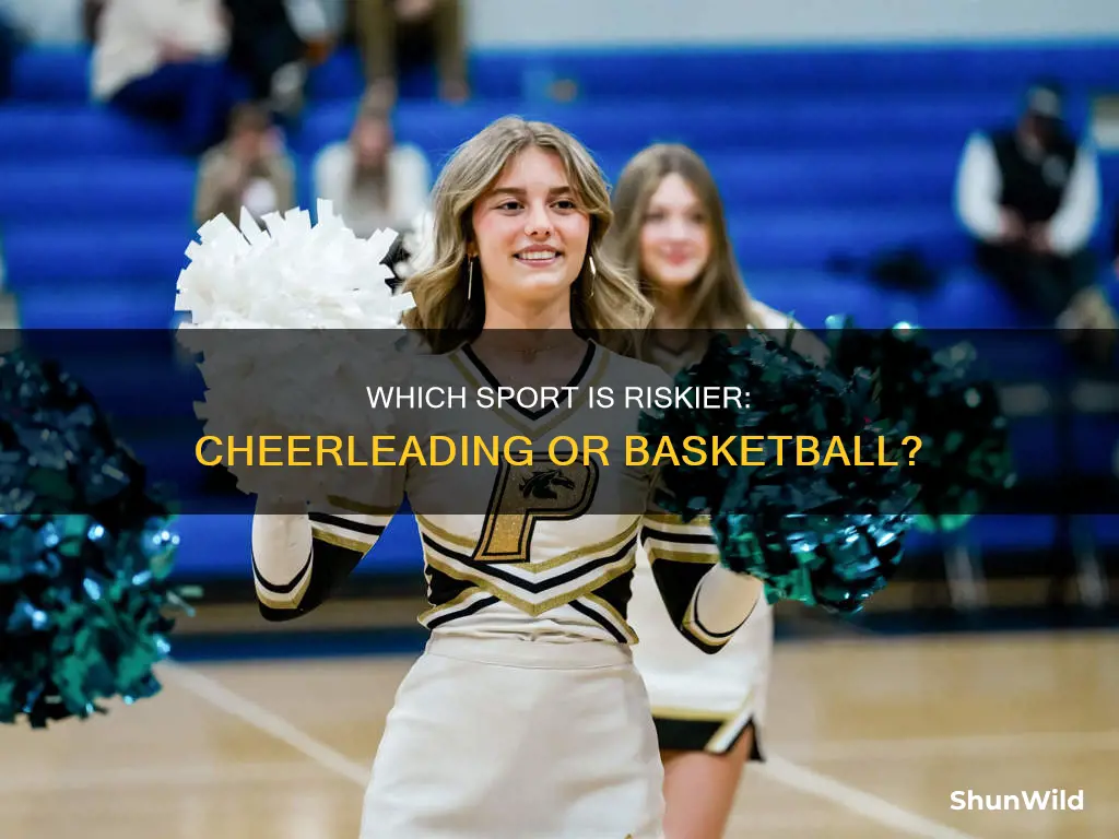 is cheerleading more dangerous than basketball