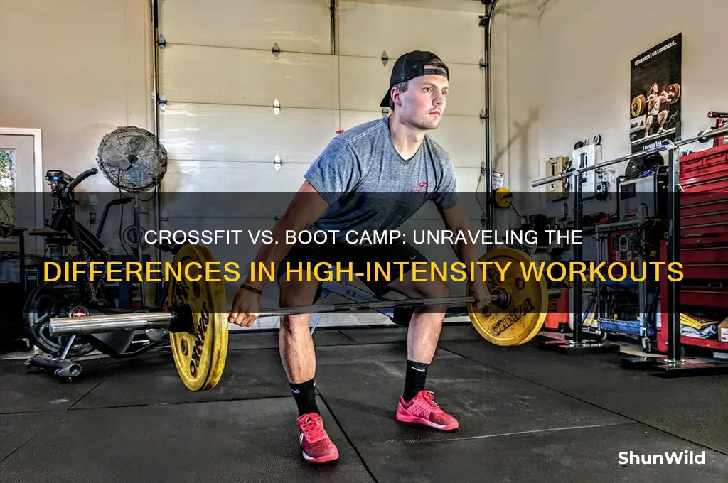 is crossfit the same as boot camp