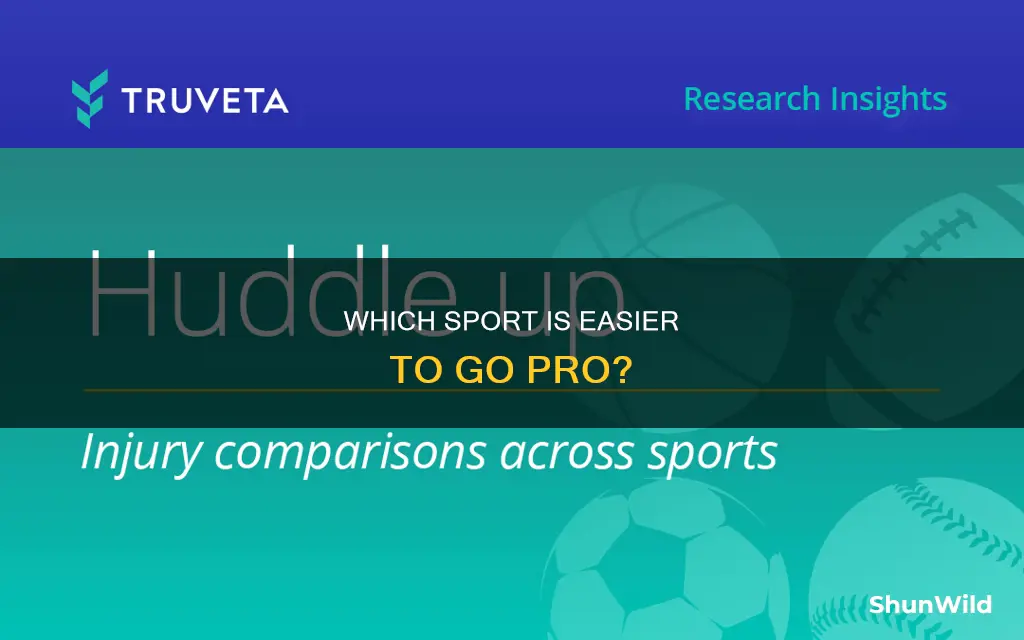 is it harder to go pro in soccer or basketball