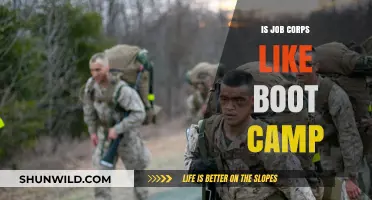 Is Job Corps Like Boot Camp? Exploring the Differences and Similarities