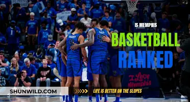 Memphis Basketball's Rising Rank: A Season in Review