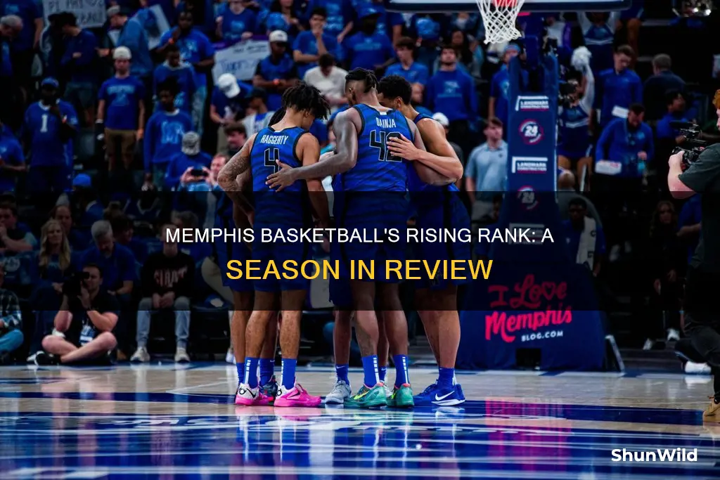 is memphis basketball ranked