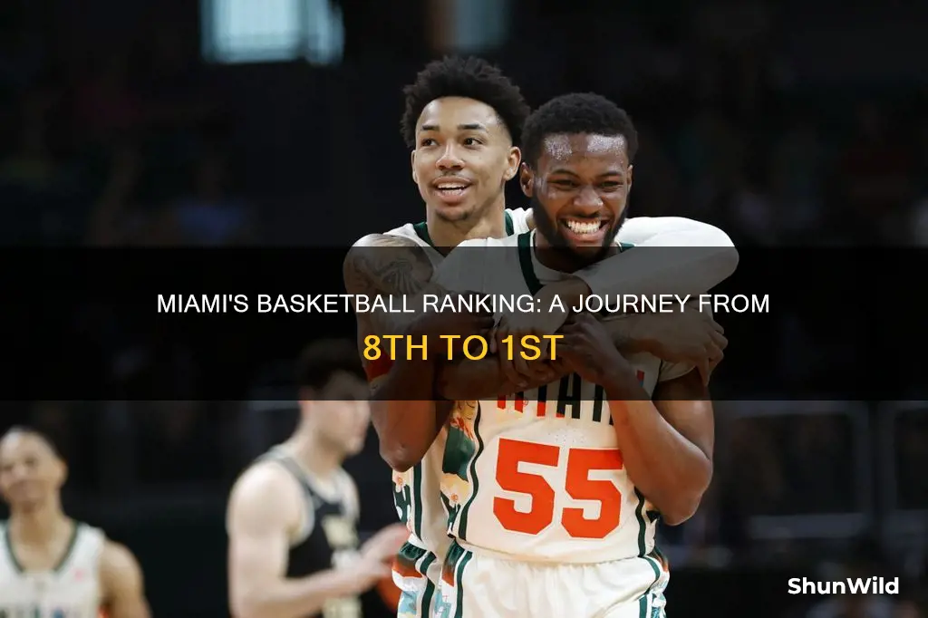 is miami ranked in basketball