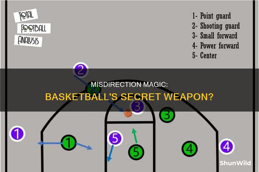 is misdirection in basketball possible