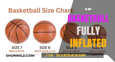 Inflation Point: How to Know Your Basketball is Ready