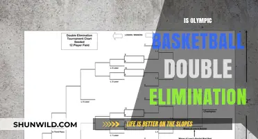 Olympic Basketball: Double Elimination Explained