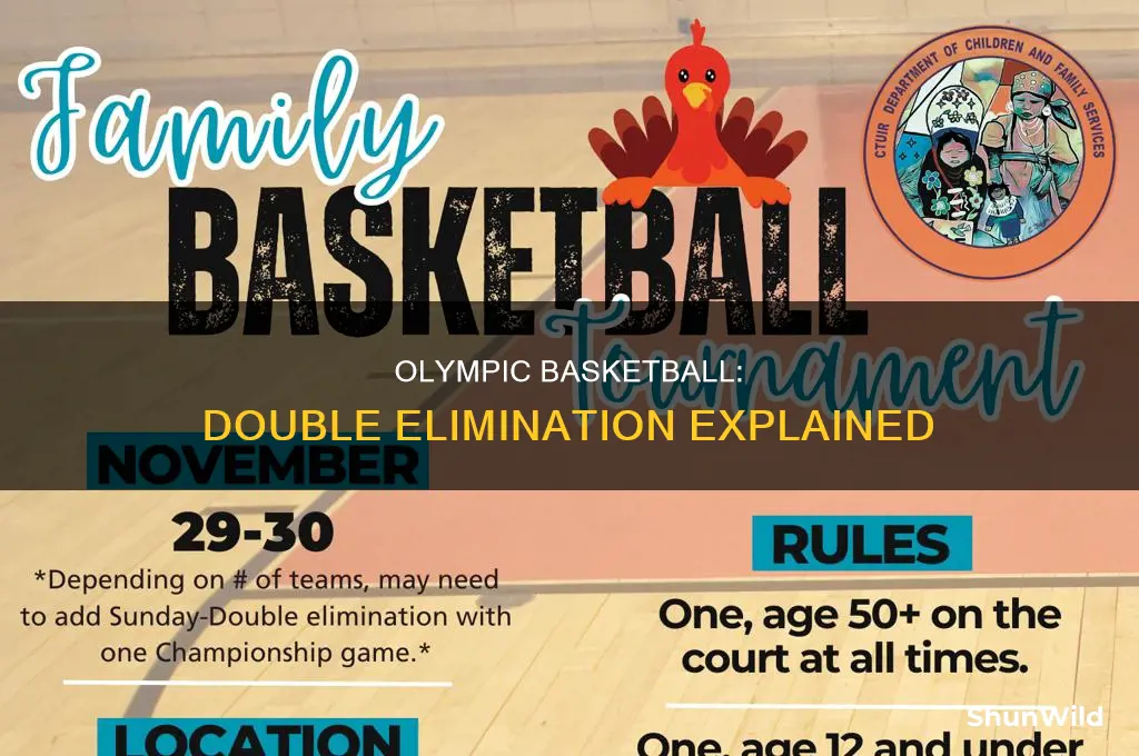 is olympic basketball double elimination