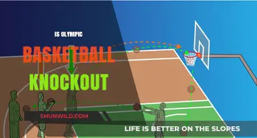 Olympic Basketball: Sudden Death or Strategy Shift?