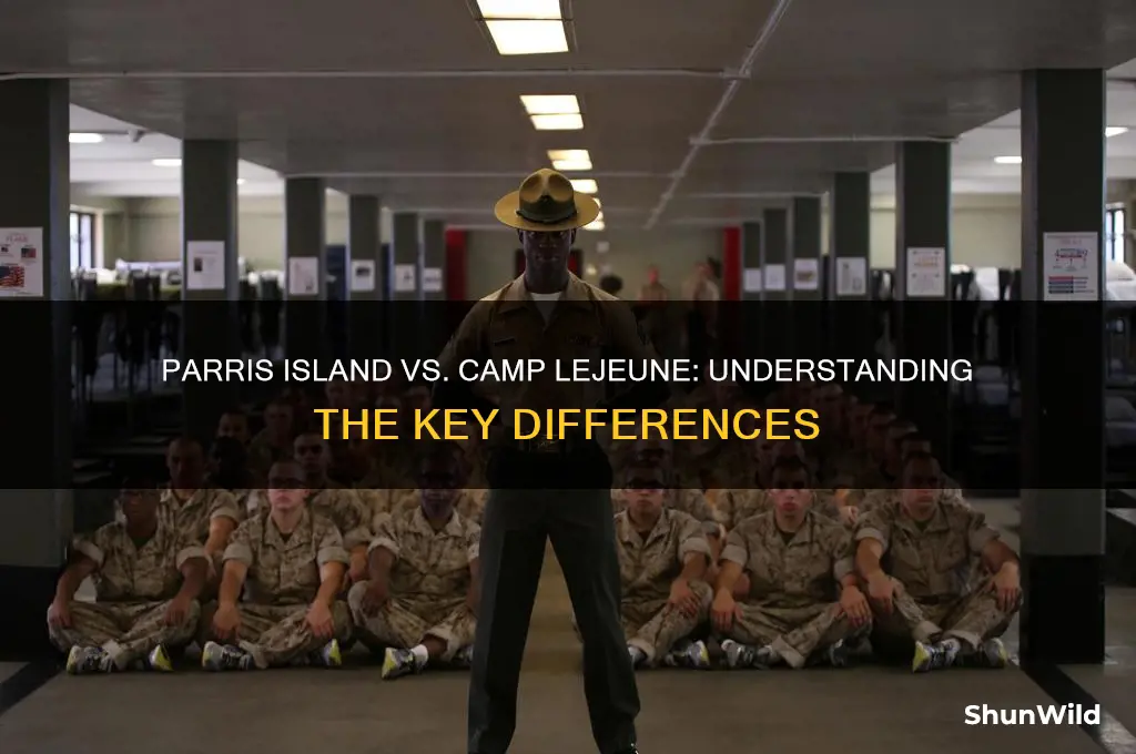 is parris island camp lejeune