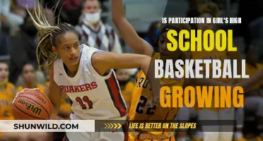 The Rise of Women's High School Basketball