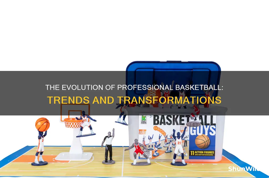 is professional basketball trending