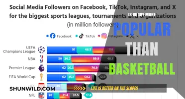 Rugby vs Basketball: Which Sport Reigns Supreme?