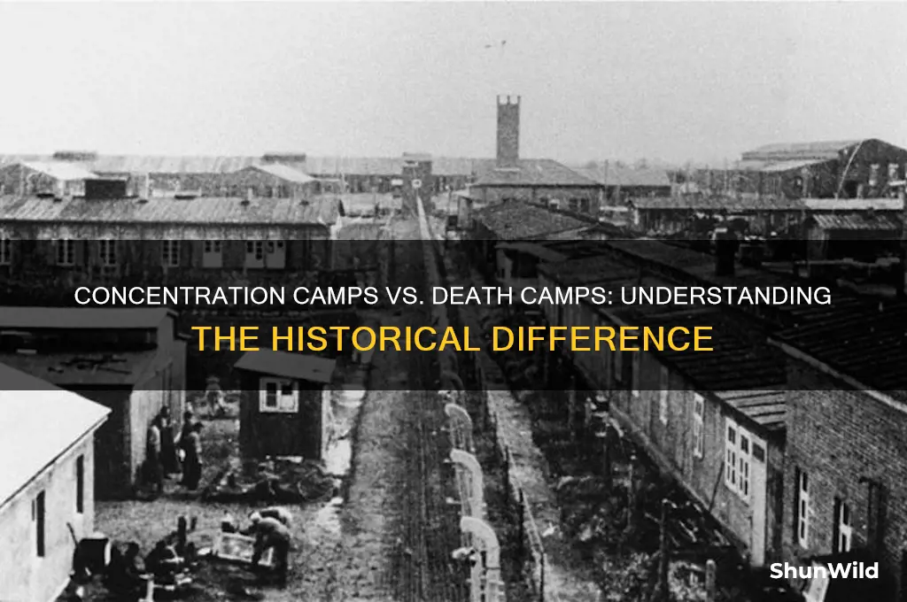 is s concentration camp a death camp