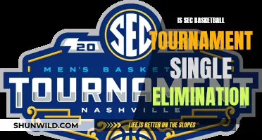 SEC Basketball: Single-Elimination Tournament Intensity