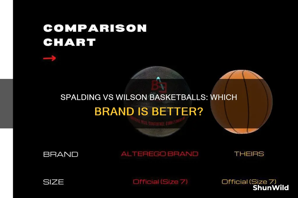 is spalding better than wilson basketballs