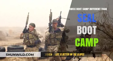 SWCC vs. SEAL Boot Camp: Key Differences and Training Demands