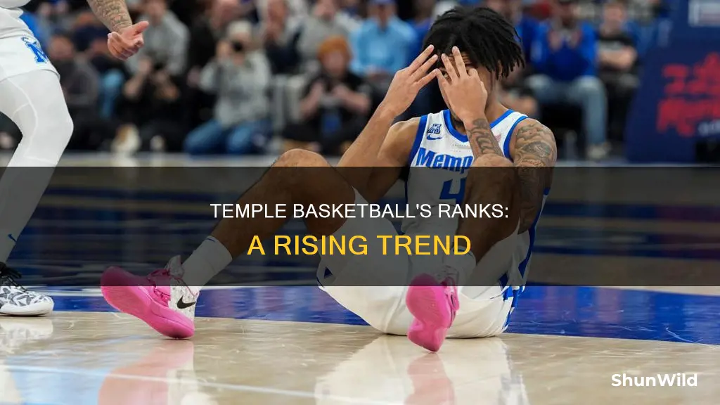 is temple basketball ranked