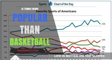 Tennis vs Basketball: Which Sport Reigns Supreme?
