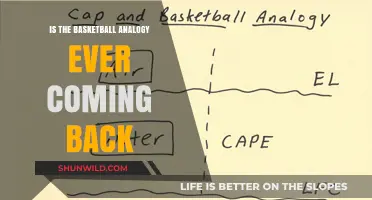 The Basketball Analogy: Will It Ever Bounce Back?
