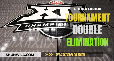 Big 12 Basketball: Double Elimination Thrill
