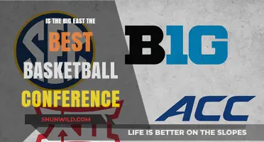 Big East: Best Basketball Conference?