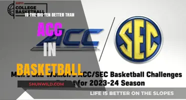 Big Ten vs. ACC: Who's the King of College Hoops?