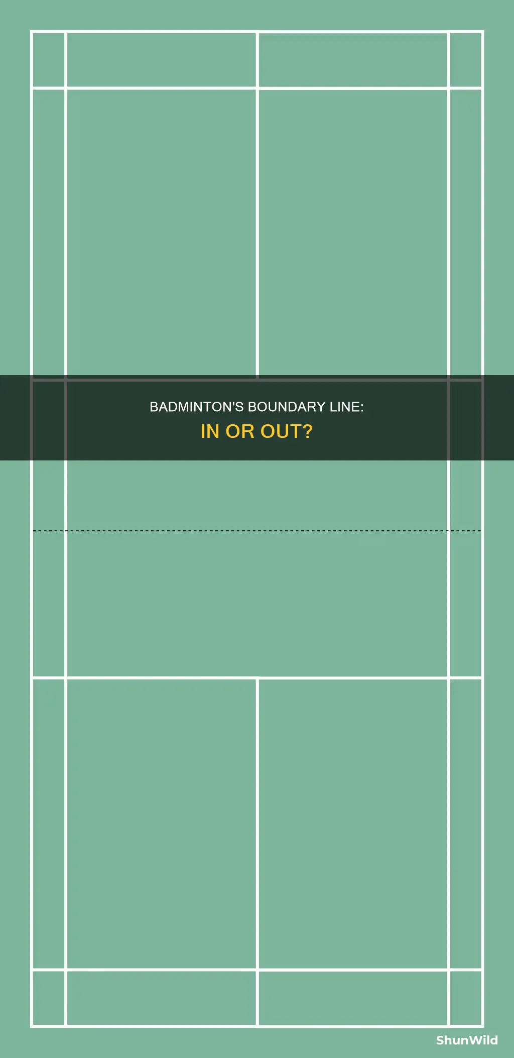 is the boundary line in badminton in or out
