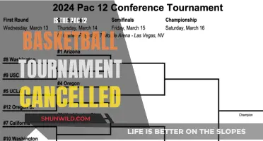 Pac-12 Basketball Tournament: Cancelled or Not?