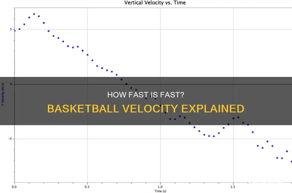is the velocity of the basketball constant