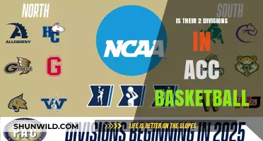ACC Basketball: Divisions and Their Impact