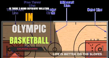 Mind Violations: Olympic Basketball's Tricky 3-Second Rule