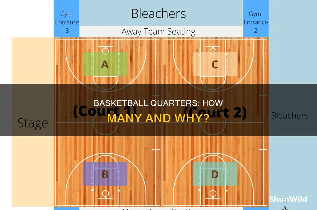 is there 4 quarters in basketball
