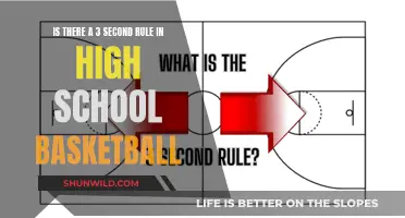 The 3-Second Rule: High School Basketball's Mystery