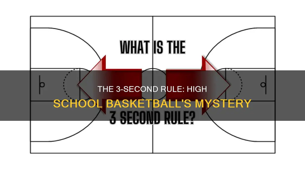 is there a 3 second rule in high school basketball