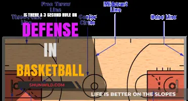 Defense Rule: 3-Second Limit in Basketball