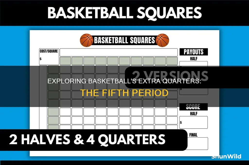 is there a 5th quarter in basketball