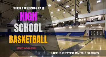 The Restricted Area in High School Basketball: What's Off-Limits?