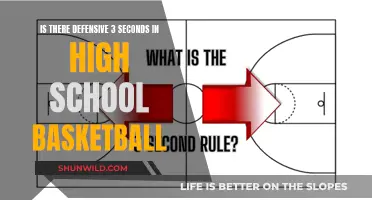 Defensive 3-Seconds: High School Basketball's Unique Rule